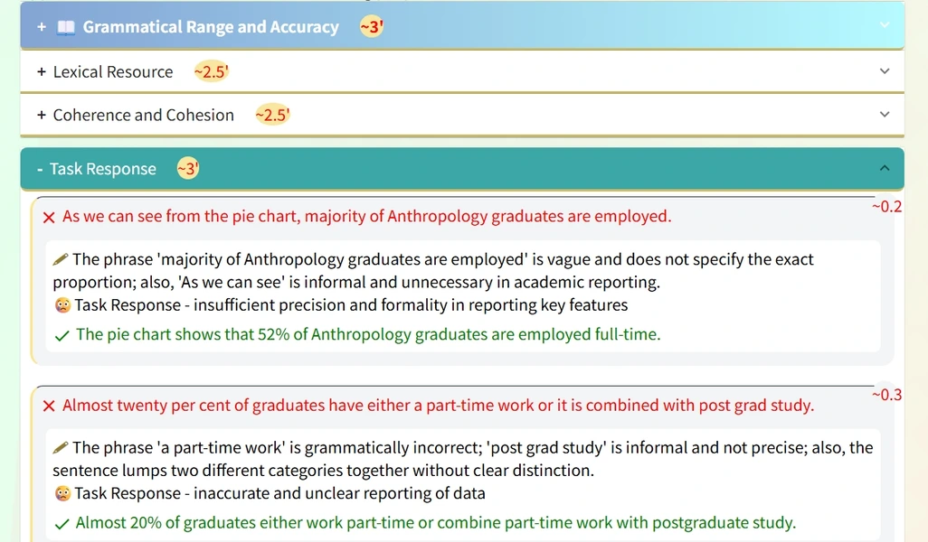 Full Task Response & Coherence Cohesion feedback